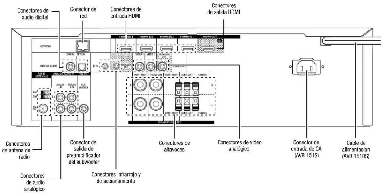 HARMAN KARDON HD COM 1515S - Conectores del panel trasero - 1