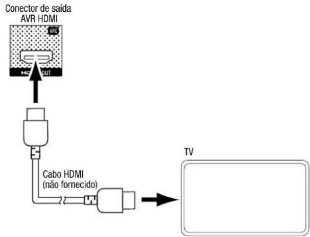 HARMAN KARDON HD COM 1515S - Connect Your TV or Video Display - 1