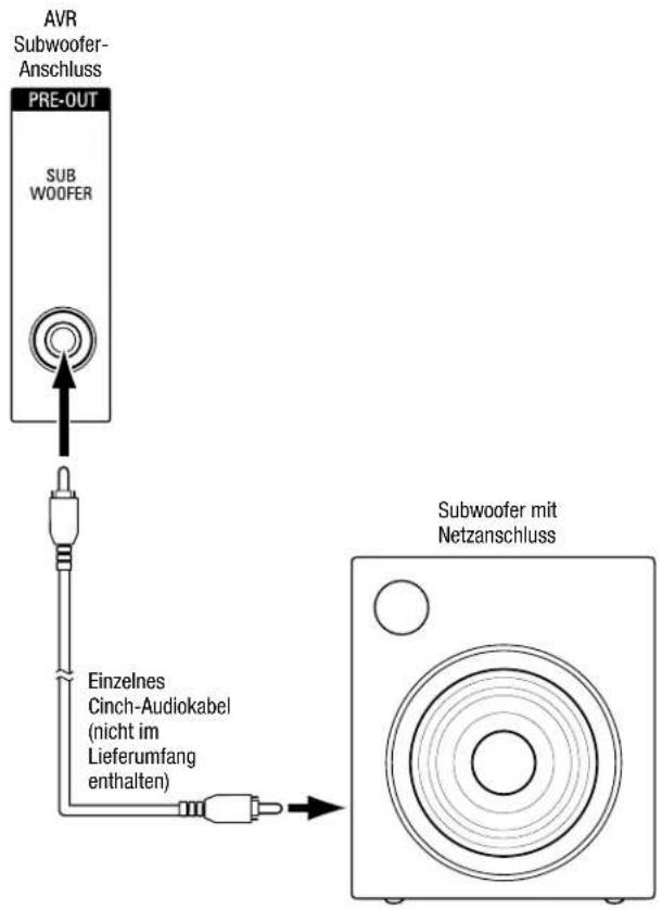 HARMAN KARDON HD COM 1515S - Anschließen des Subwoofers - 1