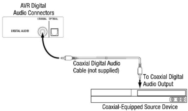 HARMAN KARDON HD COM 1515S - Connect Your Coaxial Digital Audio Devices - 1