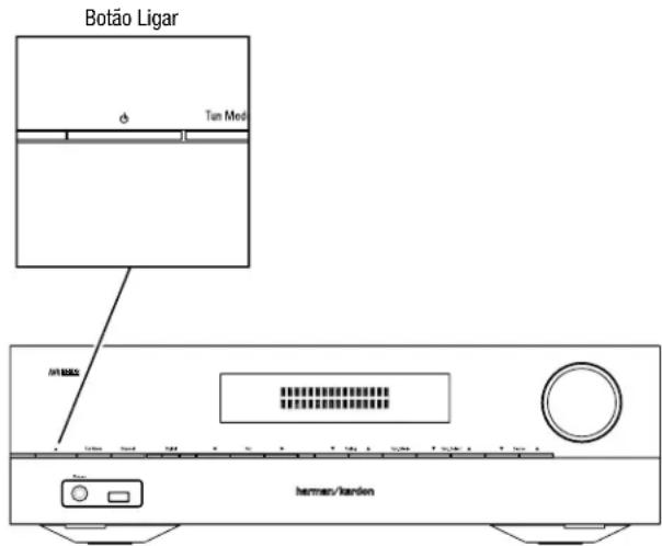 HARMAN KARDON HD COM 1515S - Configure o AVR - 1