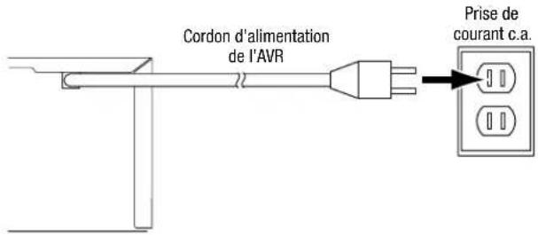 HARMAN KARDON HD COM 1515S - AVR 1510S : - 1