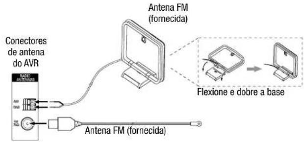 HARMAN KARDON HD COM 1515S - Conecte as antenas de rádio - 1