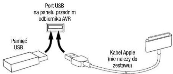 HARMAN KARDON HD COM 1515S - Urządzenia USB i iOS - 1