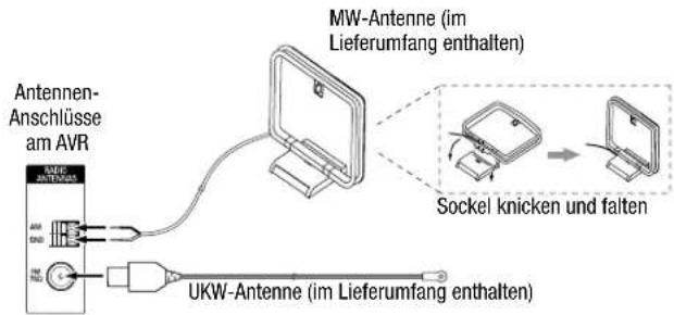 HARMAN KARDON HD COM 1515S - Anschließen der Radioantennen - 1