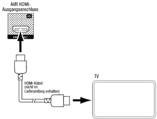 HARMAN KARDON HD COM 1515S - Anschließen einer TV- oder Videoanzeige - 1
