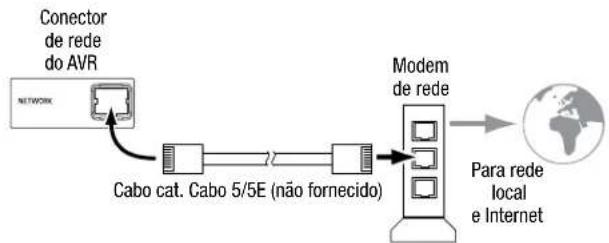 HARMAN KARDON HD COM 1515S - Dispositivos USB e iOS - 2
