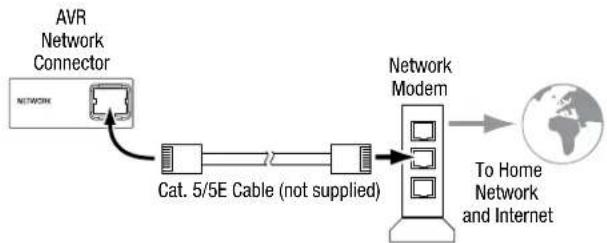 HARMAN KARDON HD COM 1515S - Connect to Your Home Network - 1