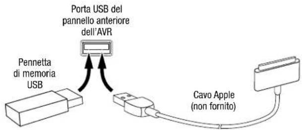 HARMAN KARDON HD COM 1515S - Dispositivi USB e iOS - 1