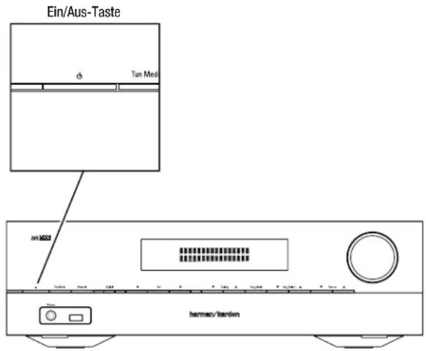 HARMAN KARDON HD COM 1515S - Einschalten des AVRs - 1