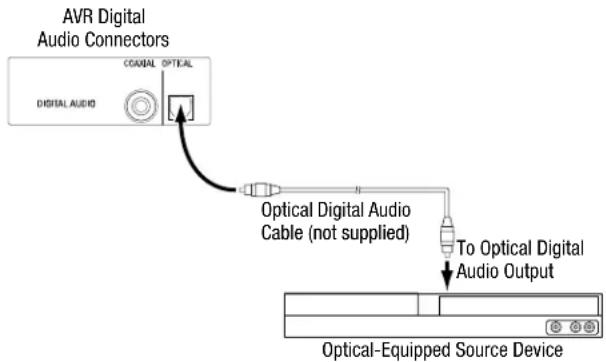 HARMAN KARDON HD COM 1515S - Connect Your Optical Digital Audio Devices - 1