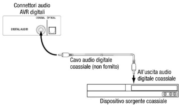 HARMAN KARDON HD COM 1515S - Collegamento dei dispositivi audio digitali coassiali - 1