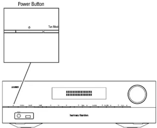 HARMAN KARDON HD COM 1515S - Turn On the AVR - 1