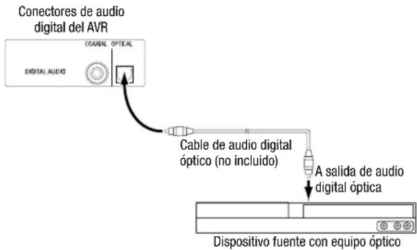 HARMAN KARDON HD COM 1515S - Conecte los dispositivos de audio digitales ópticos - 1