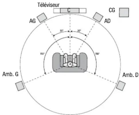 HARMAN KARDON HD COM 1515S - Positionnement de vos enceintes - 1