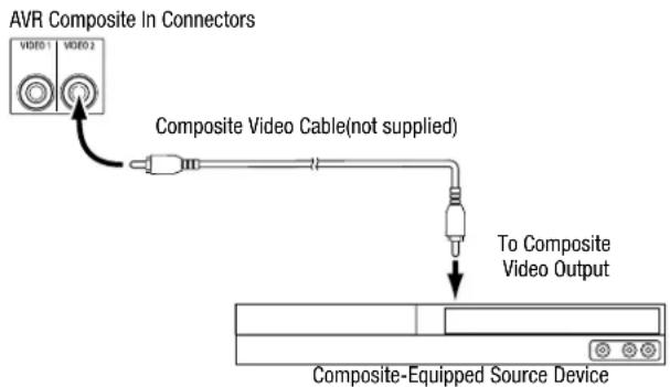 HARMAN KARDON HD COM 1515S - Connect Your Composite Video Devices - 1