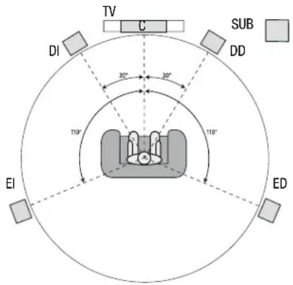 HARMAN KARDON HD COM 1515S - Colocación de los altavoces - 1
