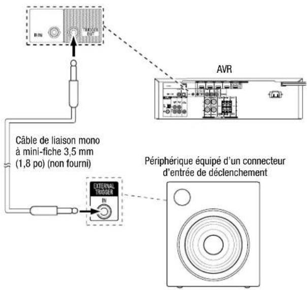 HARMAN KARDON HD COM 1515S - Raccordement à la sortie de déclenchement - 1