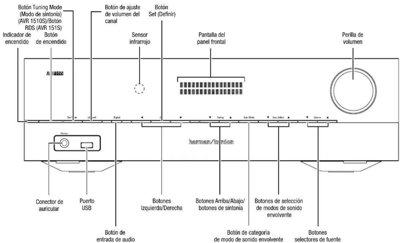 HARMAN KARDON HD COM 1515S - Controles del panel frontal - 1