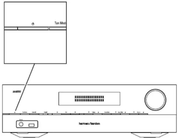 HARMAN KARDON HD COM 1515S - Mise sous tension de l'AVR - 1