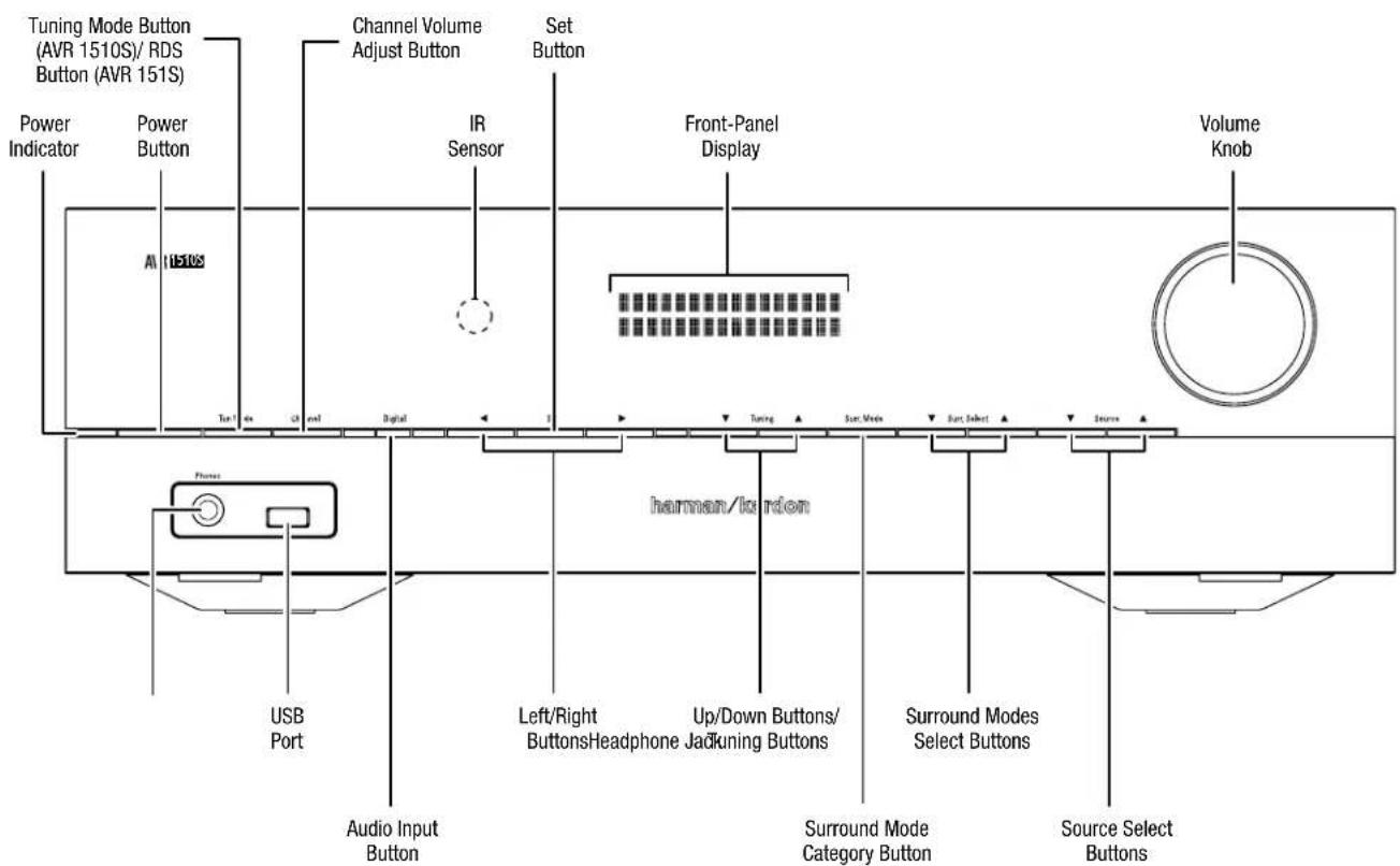 HARMAN KARDON HD COM 1515S - Front-Panel Controls - 1