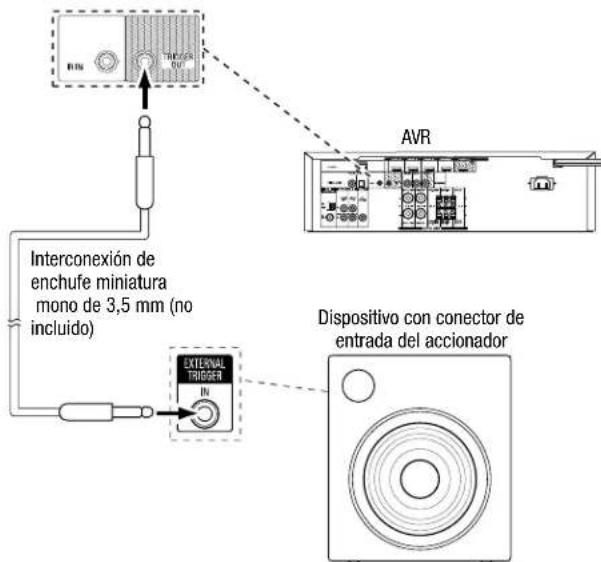 HARMAN KARDON HD COM 1515S - Conexión de la salida de accionamiento - 1