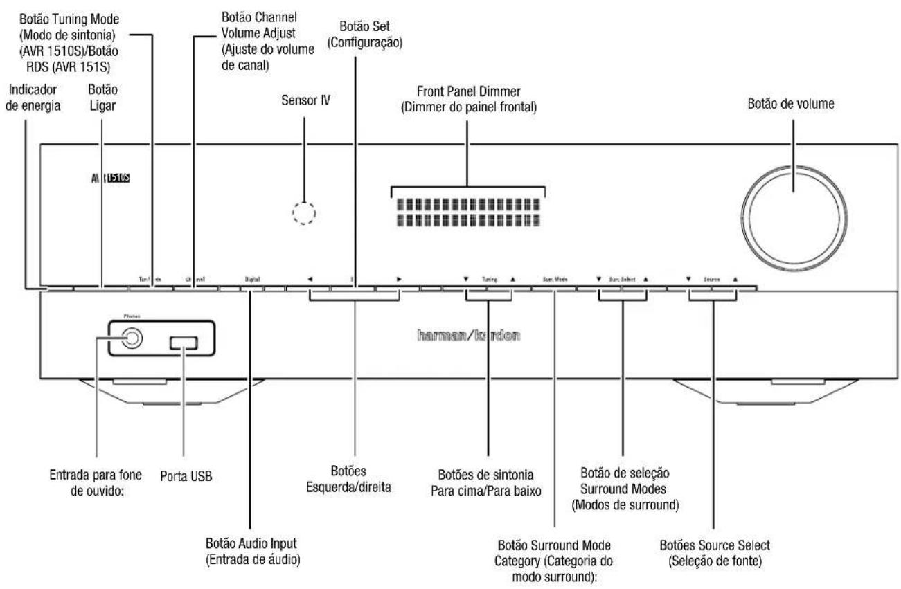 HARMAN KARDON HD COM 1515S - Controles do painel frontal - 1