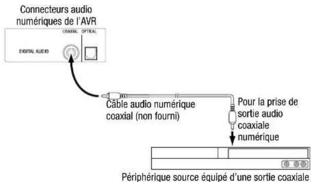 HARMAN KARDON HD COM 1515S - Connectez vos périphériques audio numériques coaxiaux - 1