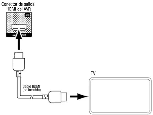 HARMAN KARDON HD COM 1515S - Conexión del televisor o de la pantalla de video - 1