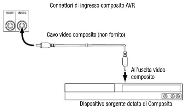 HARMAN KARDON HD COM 1515S - Collegamento dei dispositivi video composito - 1