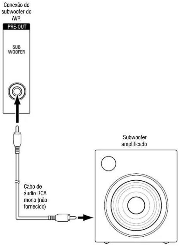 HARMAN KARDON HD COM 1515S - Conecte o subwoofer - 1