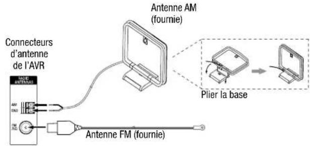 HARMAN KARDON HD COM 1515S - Raccordement des antennes radio - 1