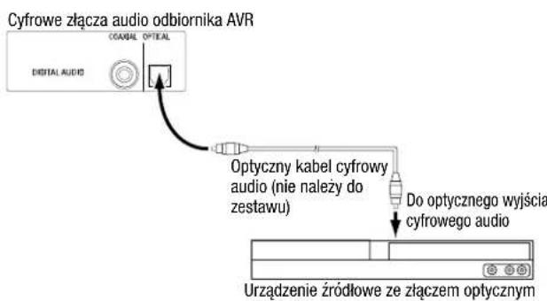 HARMAN KARDON HD COM 1515S - Podłączanie urządzeń z optycznym interfejsem cyfrowym audio - 1