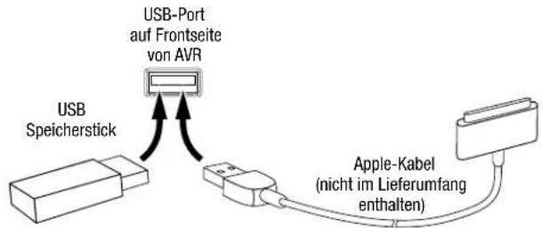 HARMAN KARDON HD COM 1515S - USB- und iOS-Geräte - 1