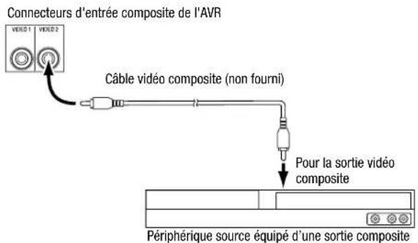 HARMAN KARDON HD COM 1515S - Connectez vos périphériques vidéo composite - 1