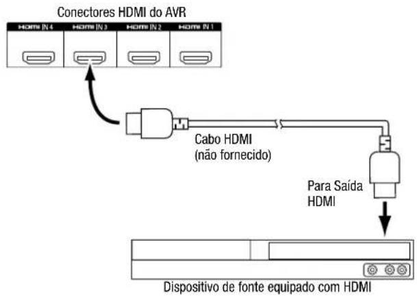 HARMAN KARDON HD COM 1515S - Botões de fonte e conectores atribuídos - 1