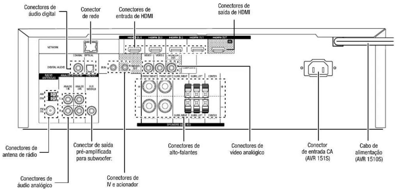 HARMAN KARDON HD COM 1515S - AVR Conectores do painel traseiro - 1