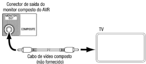HARMAN KARDON HD COM 1515S - Conecte a TV ou o monitor de vídeo - 2