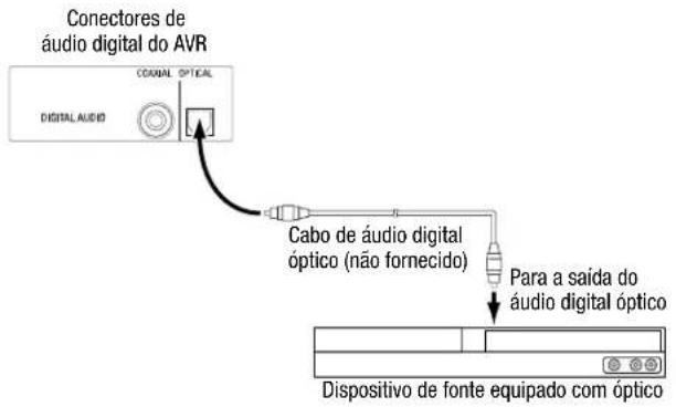 HARMAN KARDON HD COM 1515S - Conecte os dispositivos de áudio digital óptico - 1