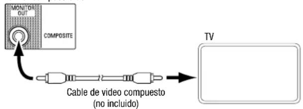 HARMAN KARDON HD COM 1515S - Conexión del televisor o de la pantalla de video - 2