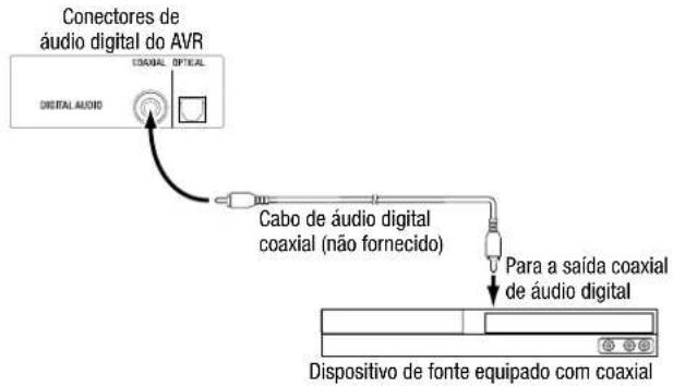 HARMAN KARDON HD COM 1515S - Conecte os dispositivos de áudio digital coaxial - 1