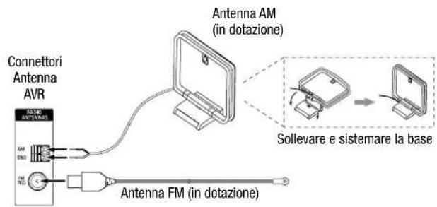 HARMAN KARDON HD COM 1515S - Collegamento delle antenne radio - 1