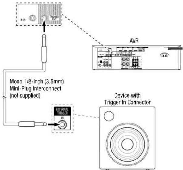 HARMAN KARDON HD COM 1515S - Connect the Trigger Output - 1
