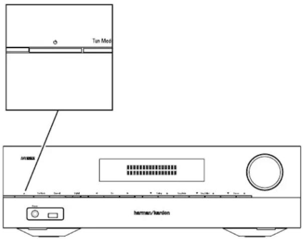 HARMAN KARDON HD COM 1515S - Encendido del AVR - 1