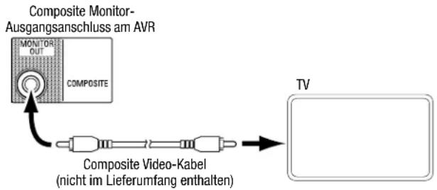 HARMAN KARDON HD COM 1515S - Anschließen einer TV- oder Videoanzeige - 2