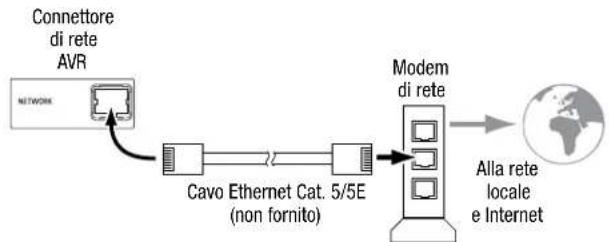 HARMAN KARDON HD COM 1515S - Collegamento alla rete locale - 1