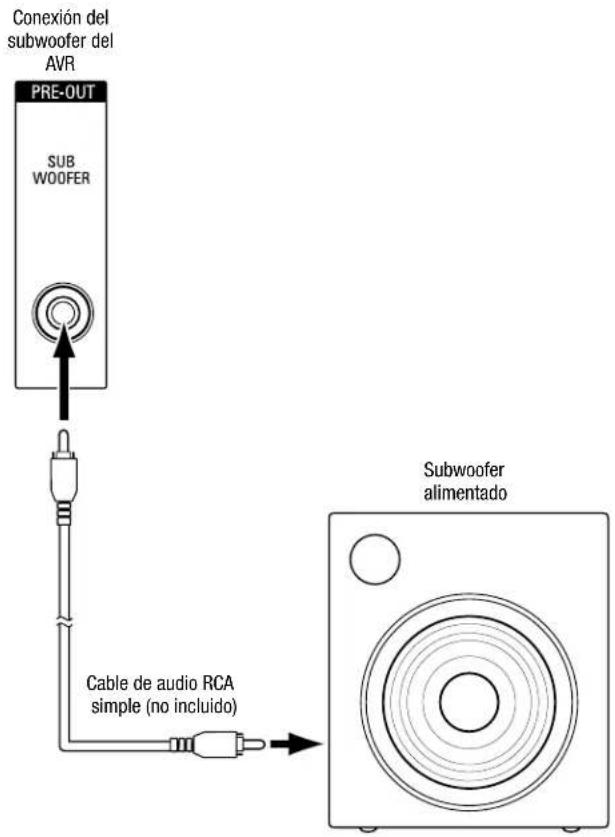 HARMAN KARDON HD COM 1515S - Conexión del subwoofer - 1