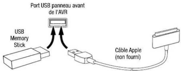HARMAN KARDON HD COM 1515S - Périphériques USB et iOS - 1