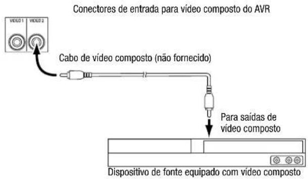 HARMAN KARDON HD COM 1515S - Conecte os dispositivos de vídeo composto - 1