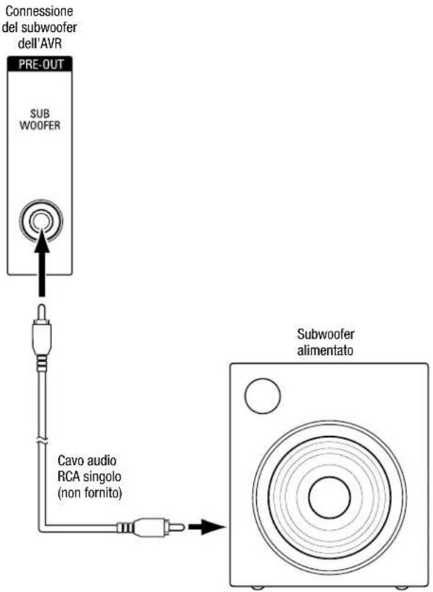 HARMAN KARDON HD COM 1515S - Collegamento del subwoofer - 1